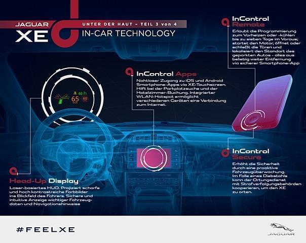 InControl Infotainment System von Jaguar.  Foto:Auto-Medienportal.Net/Jaguar